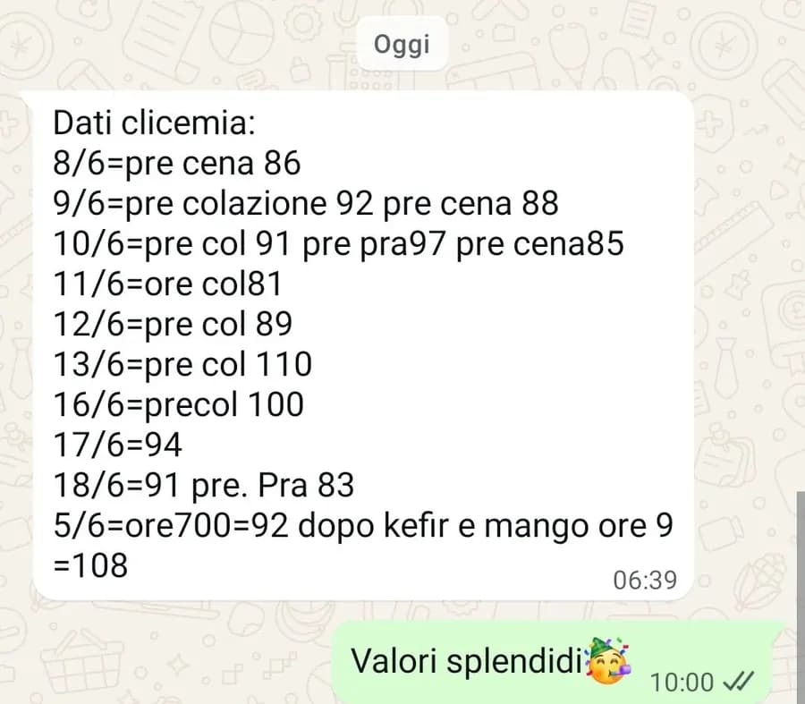 Dati della glicemia: valori splendidi