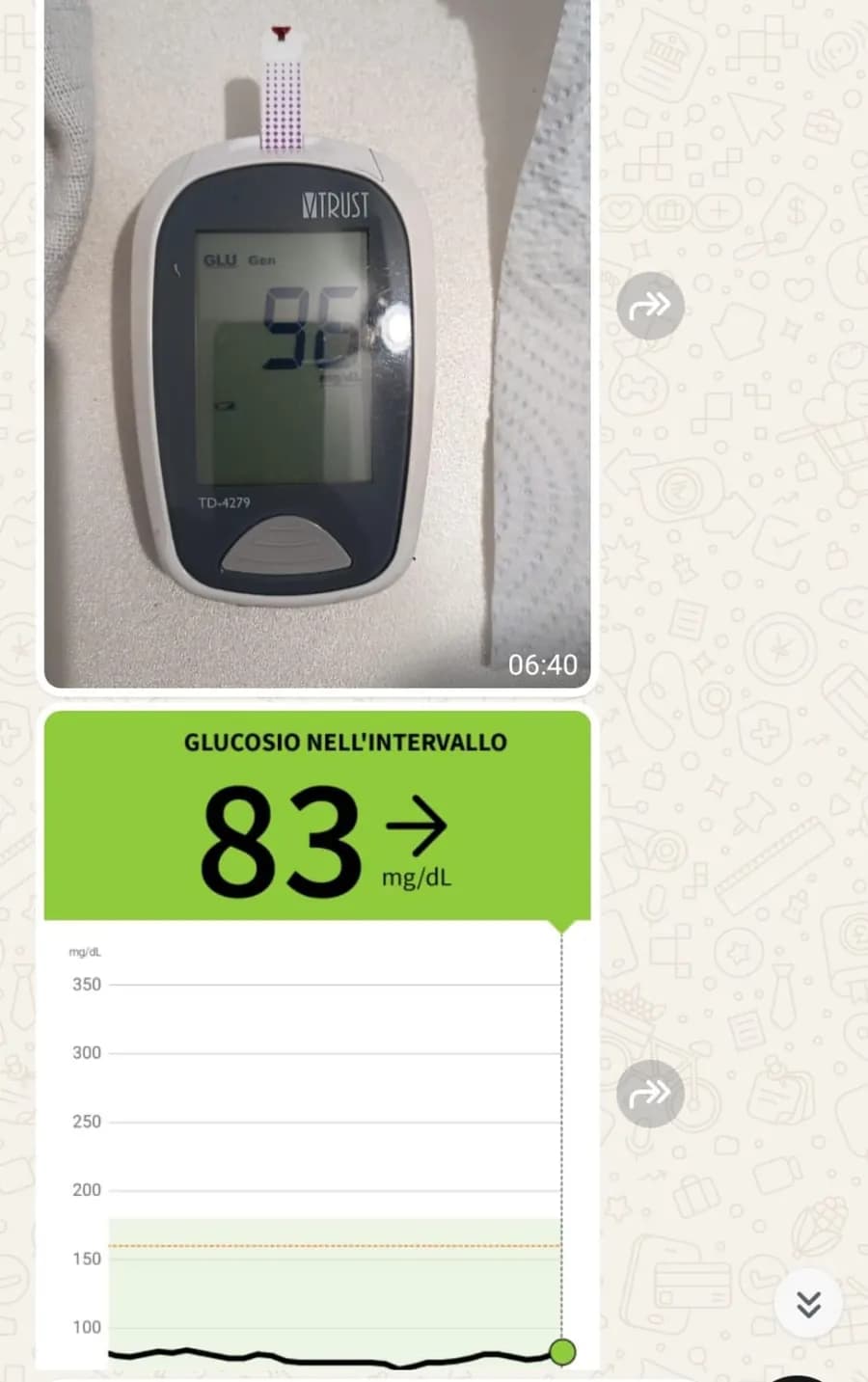 Glucosio nell'intervallo: 83